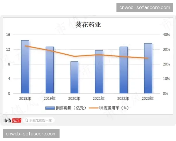 “深度分析：英超边锋群迎来技术转型，高速下底传中比例下降，内切倒三角成为新趋势”